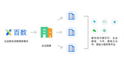 從傳統到數字化 百數服務商如何助力制造業轉型之路