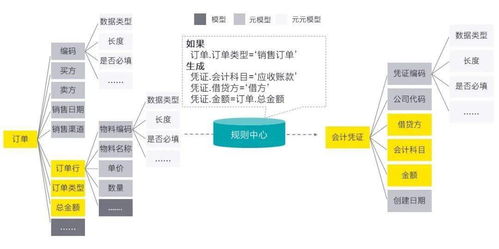 財務共享服務的數字化轉型趨勢與數字內容制作服務