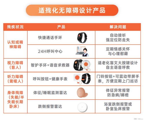 科技向善，愛牽掛適老助殘方案入選工信部典型案例，引領數字內容服務新方向