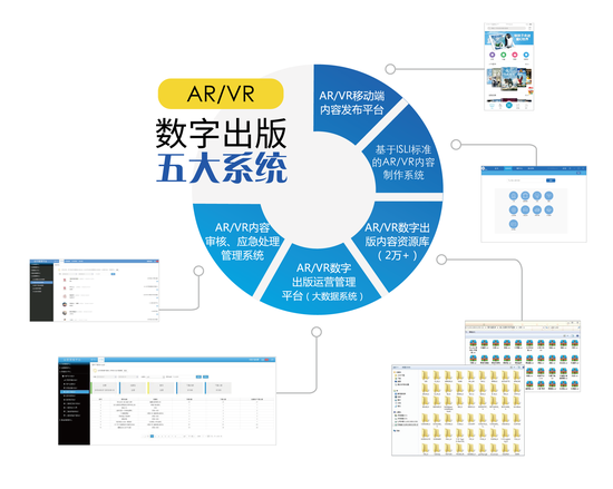 解析AR數(shù)字出版系統(tǒng)在數(shù)字內(nèi)容制作服務(wù)中的創(chuàng)新應(yīng)用