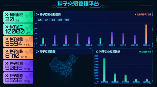 數字化轉型 種企深耕終端的必由之路