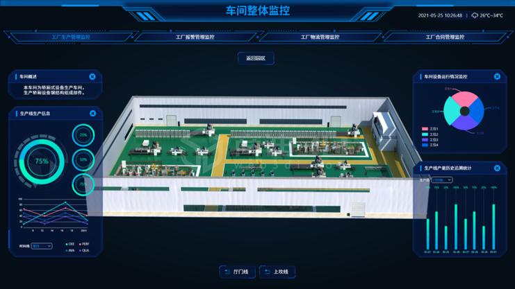 數字孿生工廠在物聯網技術上提供了哪些幫助